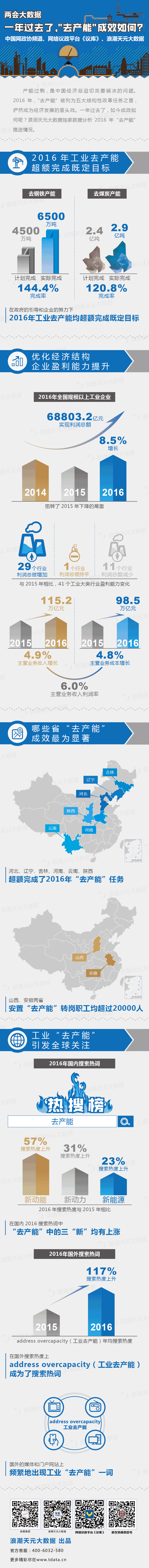 兩會大數(shù)據(jù)：一年過去了，“去產(chǎn)能”成效如何？