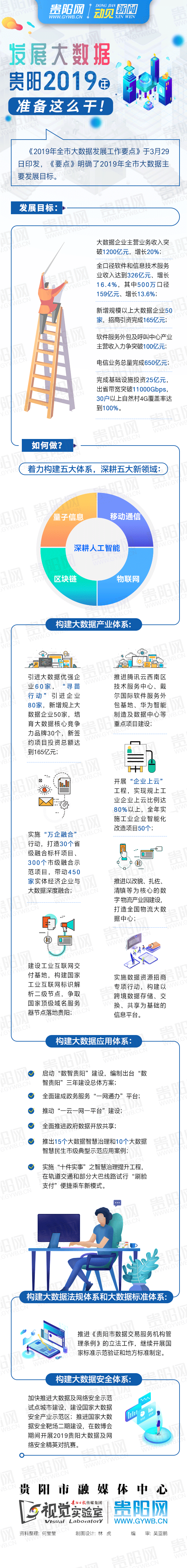 發(fā)展大數(shù)據(jù) 2019年貴陽準備這么干！