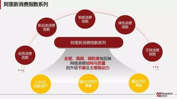 數(shù)博前沿丨國內(nèi)首個(gè)大數(shù)據(jù)消費(fèi)升級(jí)指數(shù)發(fā)布