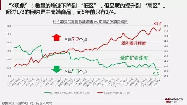 數(shù)博前沿丨國內(nèi)首個(gè)大數(shù)據(jù)消費(fèi)升級(jí)指數(shù)發(fā)布