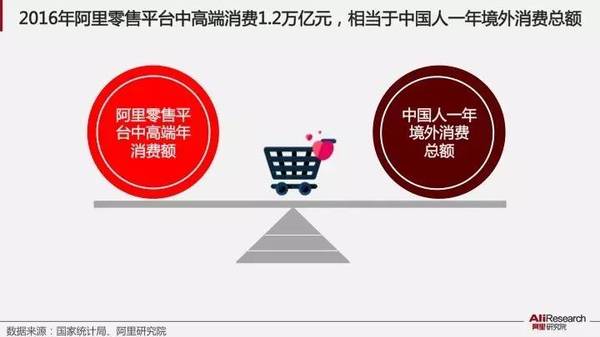 數(shù)博前沿丨國內(nèi)首個(gè)大數(shù)據(jù)消費(fèi)升級(jí)指數(shù)發(fā)布
