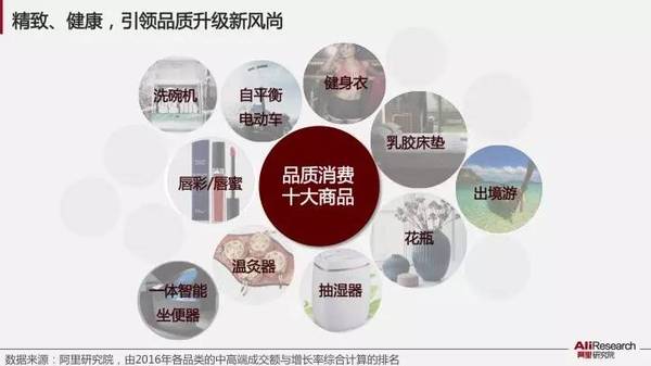 數(shù)博前沿丨國內(nèi)首個(gè)大數(shù)據(jù)消費(fèi)升級(jí)指數(shù)發(fā)布