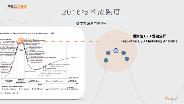 圖解PPT ▏什么是一站式預(yù)測(cè)性銷(xiāo)售云