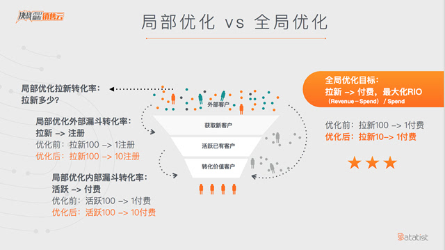 圖解PPT ▏什么是一站式預(yù)測(cè)性銷(xiāo)售云
