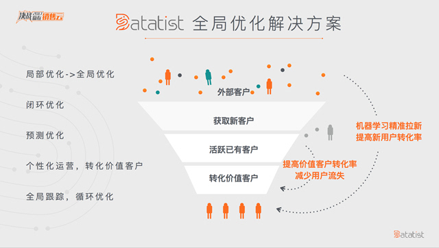 圖解PPT ▏什么是一站式預(yù)測(cè)性銷(xiāo)售云