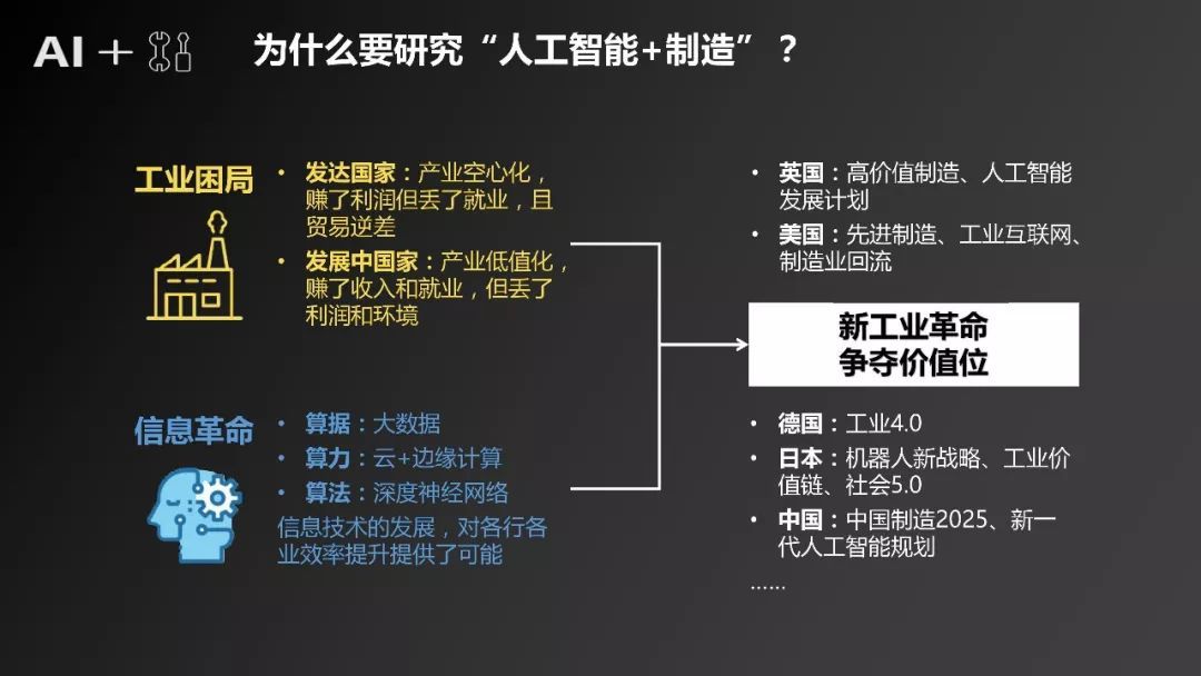 《“人工智能+制造”產(chǎn)業(yè)發(fā)展研究報(bào)告》發(fā)布（附全文）