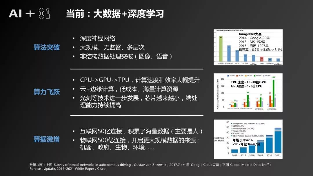 《“人工智能+制造”產(chǎn)業(yè)發(fā)展研究報(bào)告》發(fā)布（附全文）