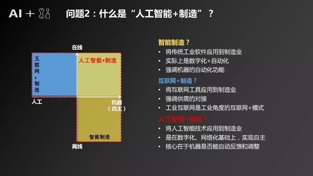 《“人工智能+制造”產(chǎn)業(yè)發(fā)展研究報(bào)告》發(fā)布（附全文）