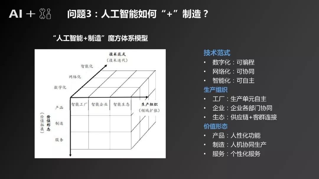 《“人工智能+制造”產(chǎn)業(yè)發(fā)展研究報(bào)告》發(fā)布（附全文）