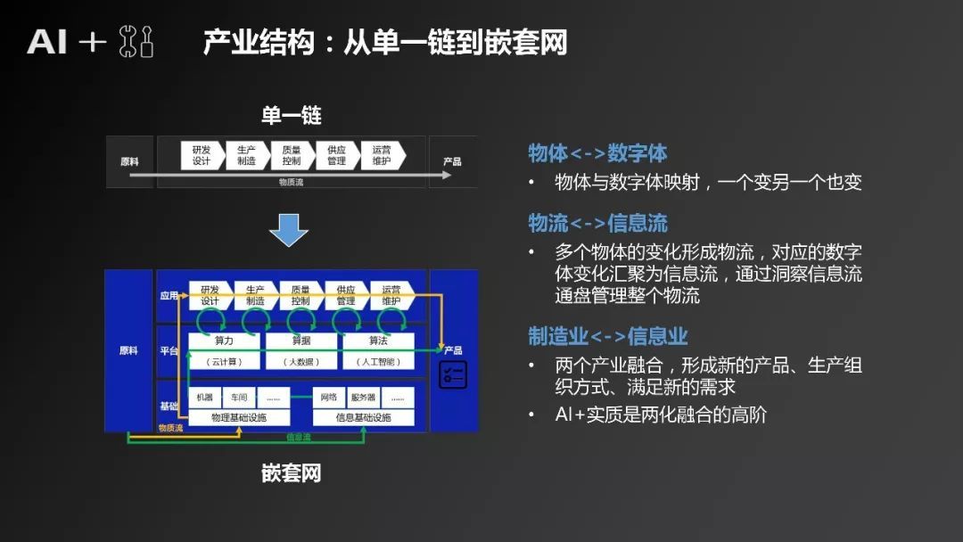 《“人工智能+制造”產(chǎn)業(yè)發(fā)展研究報(bào)告》發(fā)布（附全文）