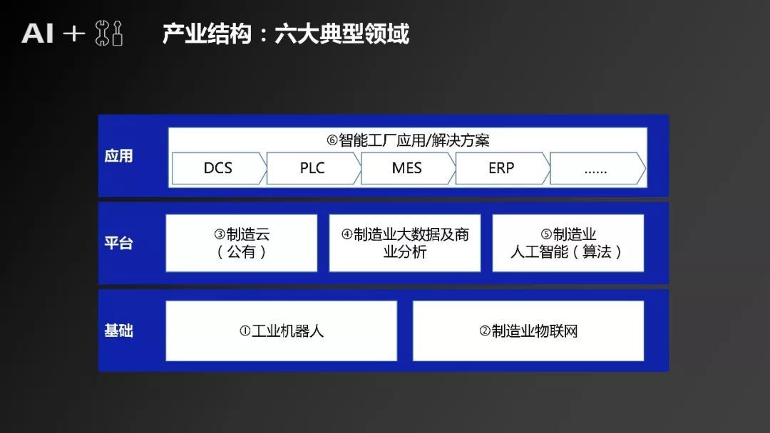 《“人工智能+制造”產(chǎn)業(yè)發(fā)展研究報(bào)告》發(fā)布（附全文）