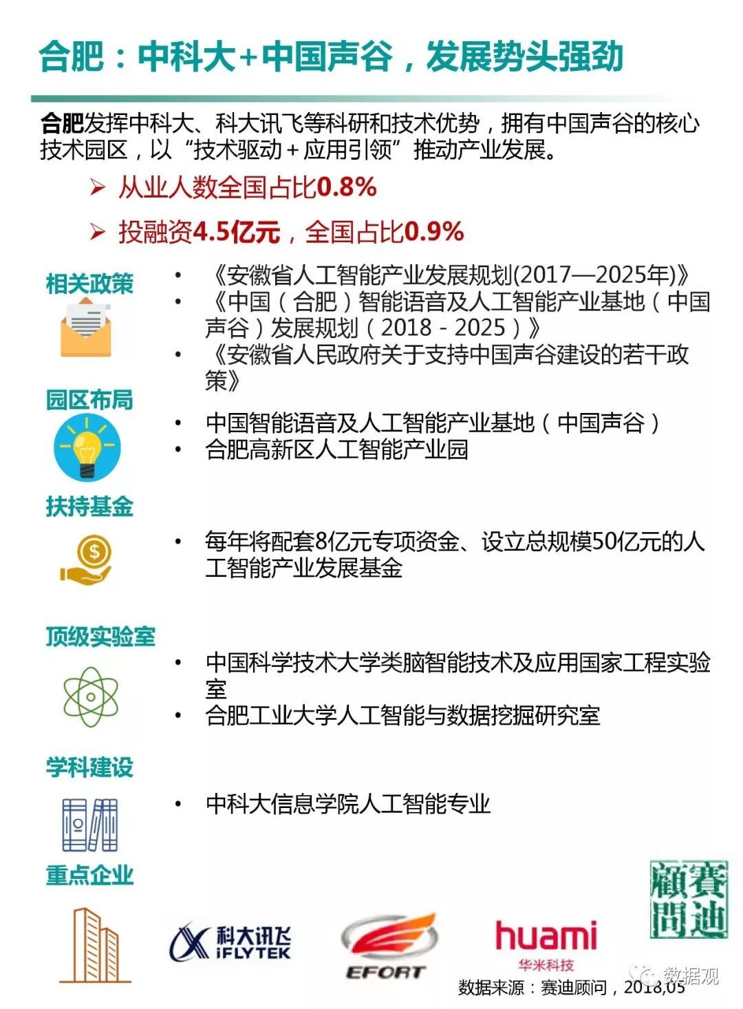 賽迪顧問發(fā)布《中國人工智能城市發(fā)展白皮書》