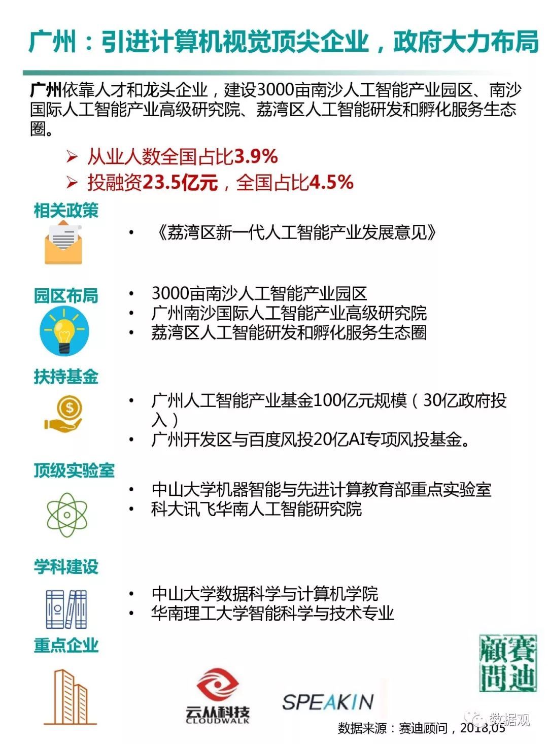賽迪顧問發(fā)布《中國人工智能城市發(fā)展白皮書》