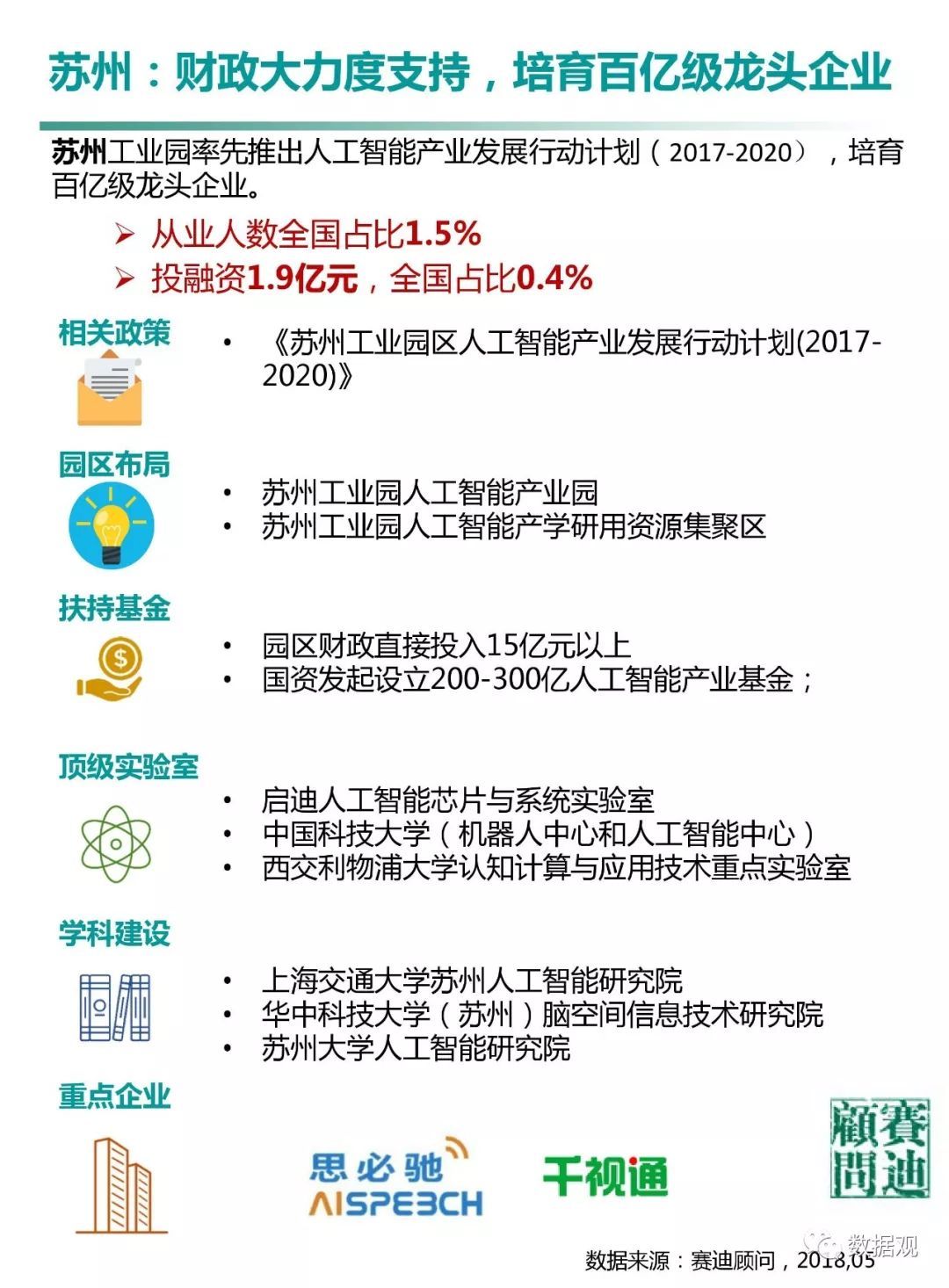 賽迪顧問發(fā)布《中國人工智能城市發(fā)展白皮書》