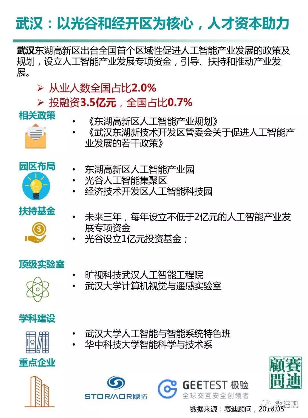 賽迪顧問發(fā)布《中國人工智能城市發(fā)展白皮書》