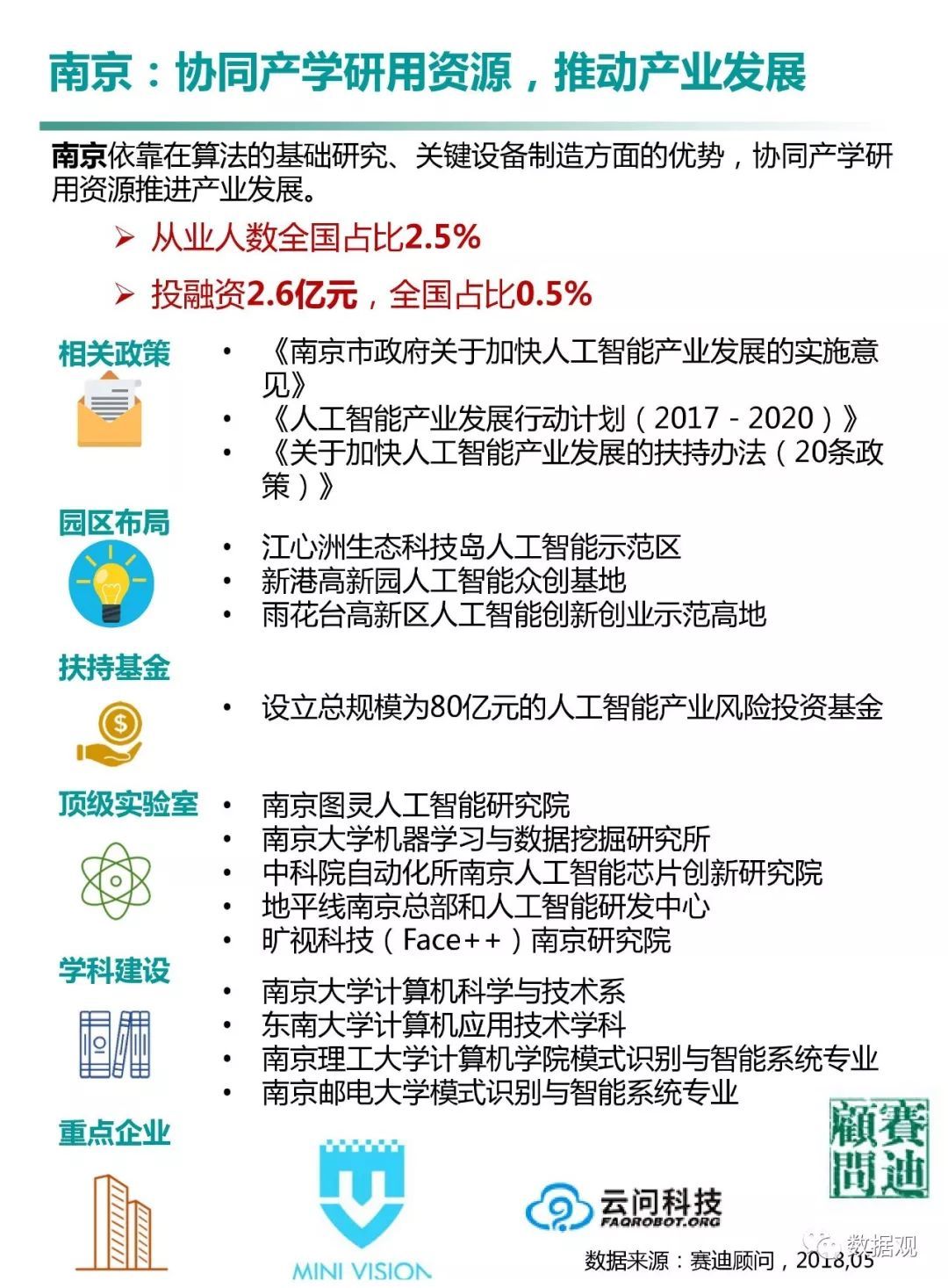 賽迪顧問發(fā)布《中國人工智能城市發(fā)展白皮書》