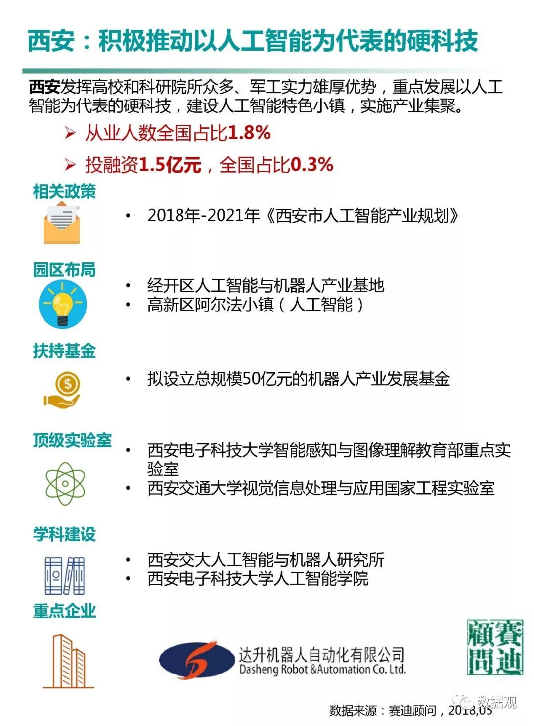 賽迪顧問發(fā)布《中國人工智能城市發(fā)展白皮書》