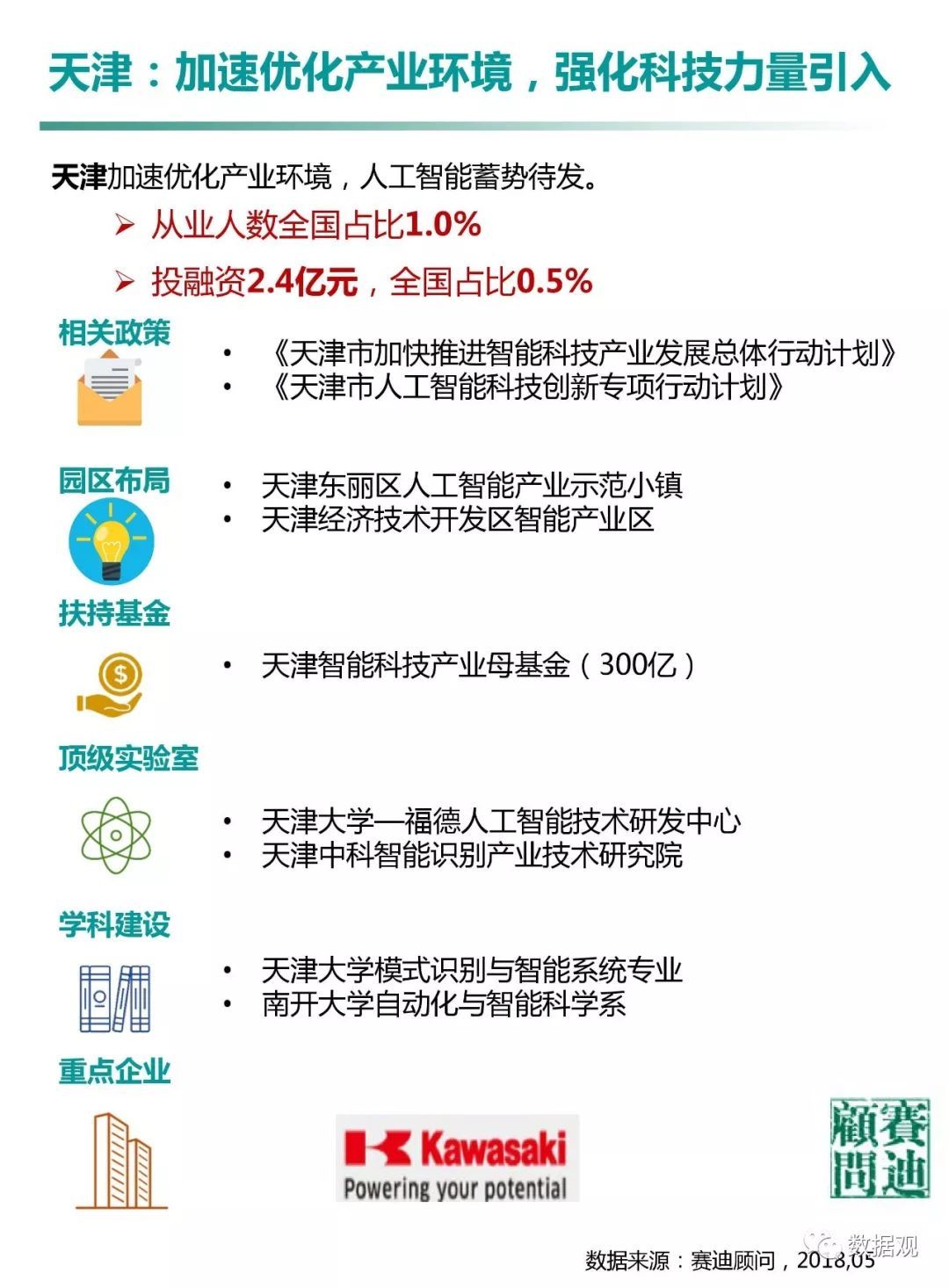 賽迪顧問發(fā)布《中國人工智能城市發(fā)展白皮書》