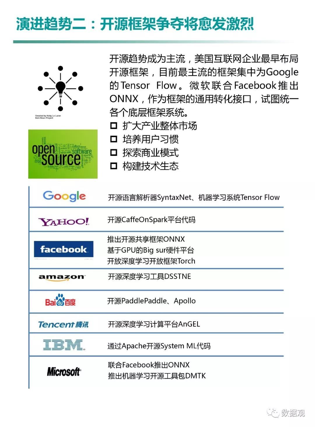 賽迪顧問發(fā)布《中國人工智能城市發(fā)展白皮書》