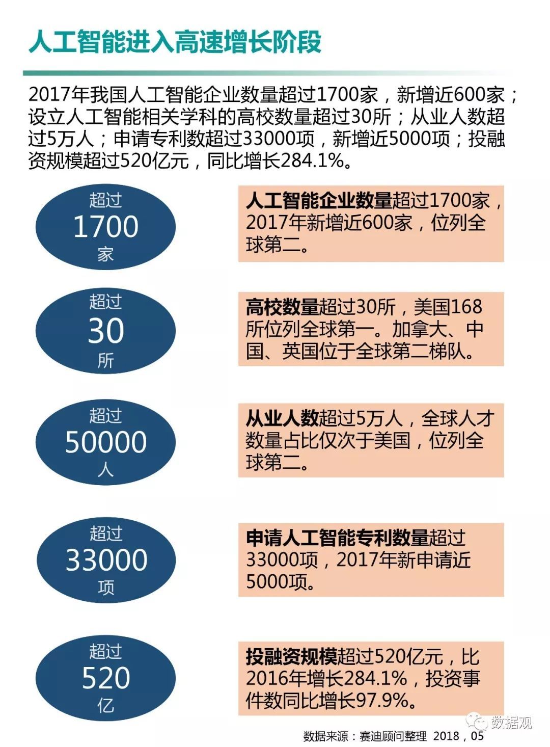 賽迪顧問發(fā)布《中國人工智能城市發(fā)展白皮書》