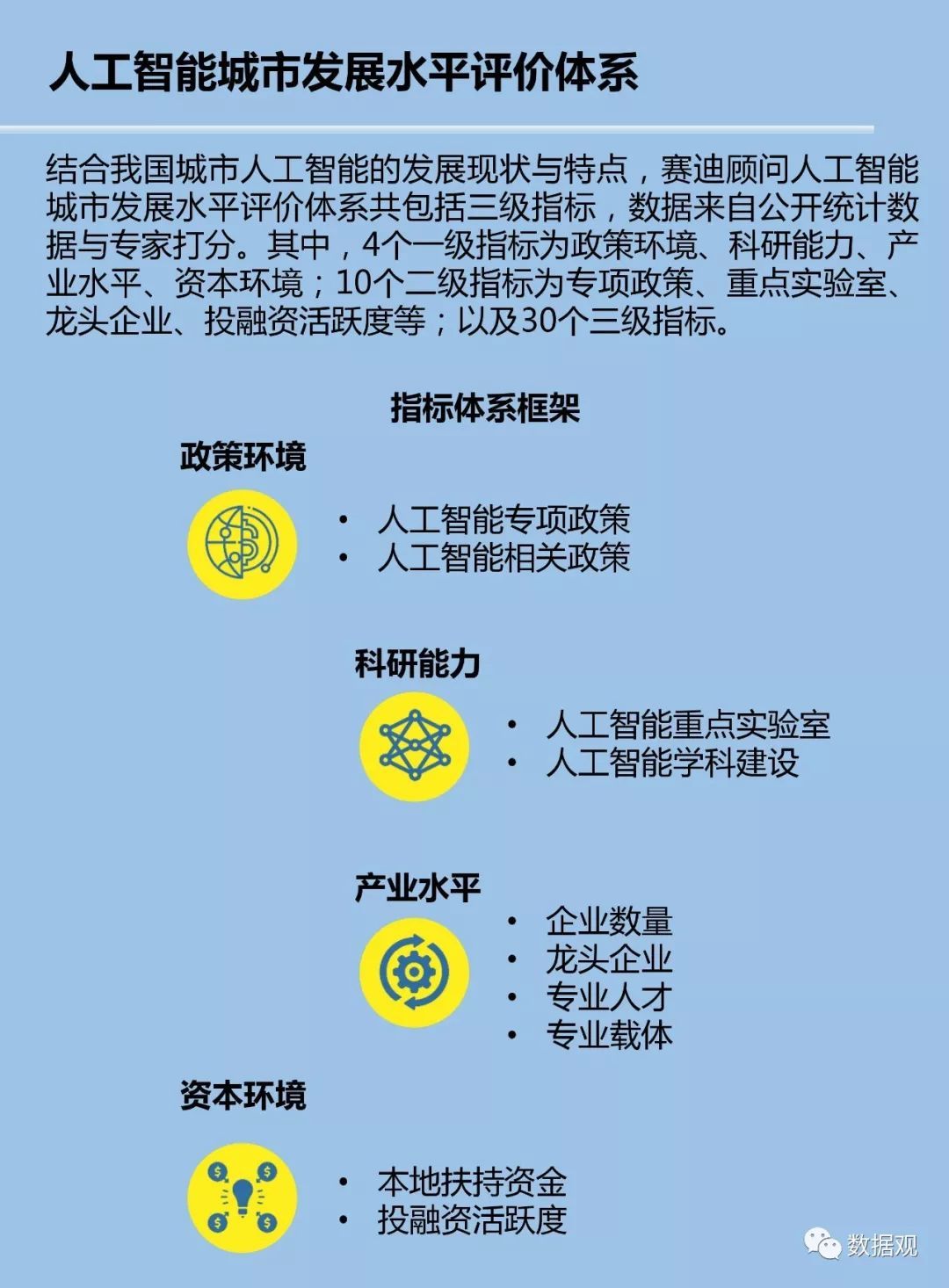 賽迪顧問發(fā)布《中國人工智能城市發(fā)展白皮書》