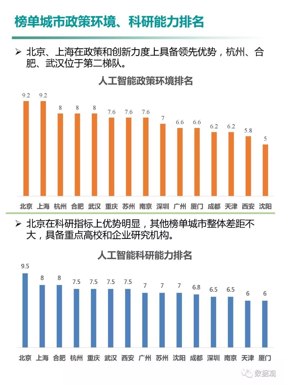 賽迪顧問發(fā)布《中國人工智能城市發(fā)展白皮書》