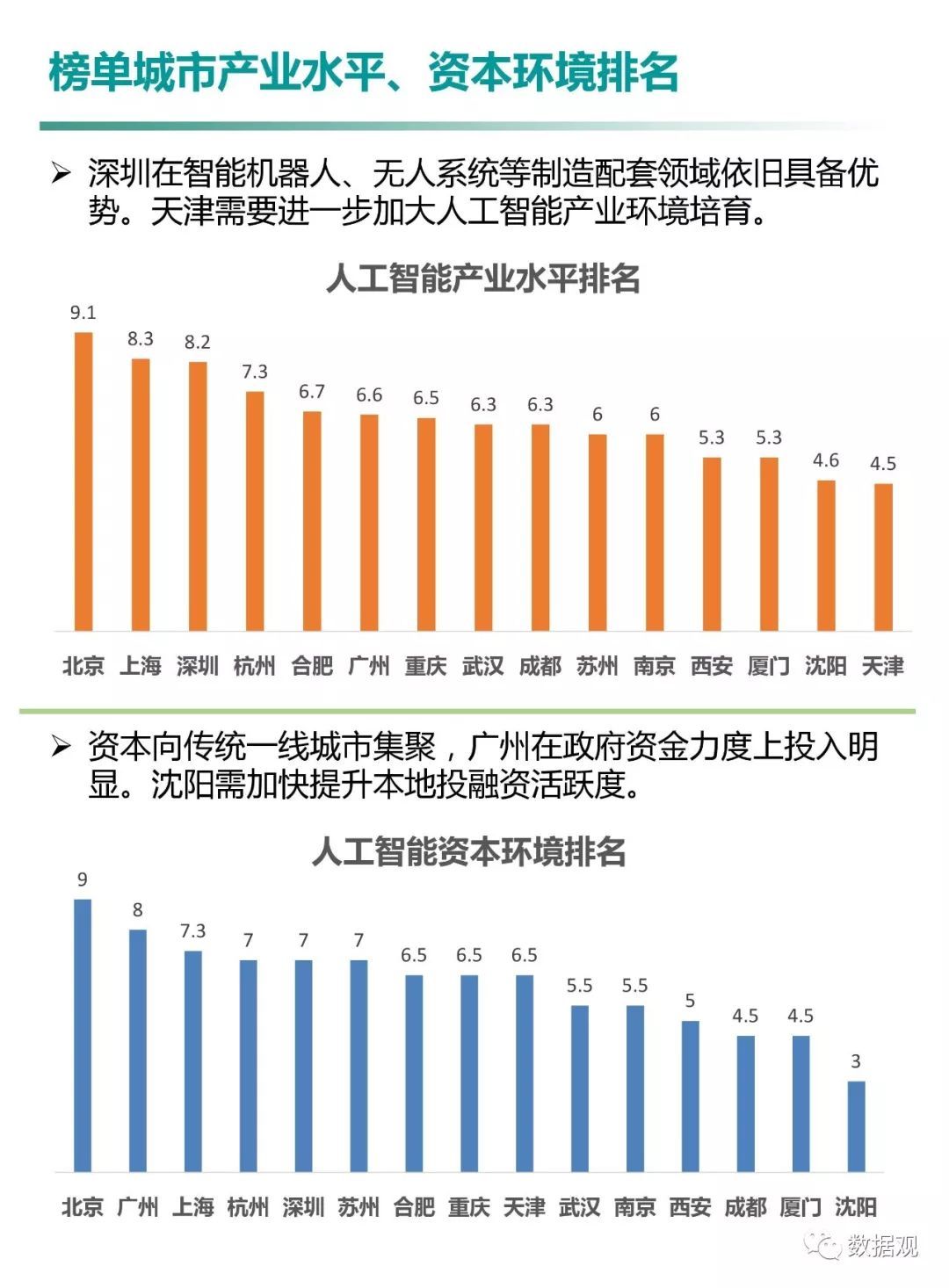 賽迪顧問發(fā)布《中國人工智能城市發(fā)展白皮書》