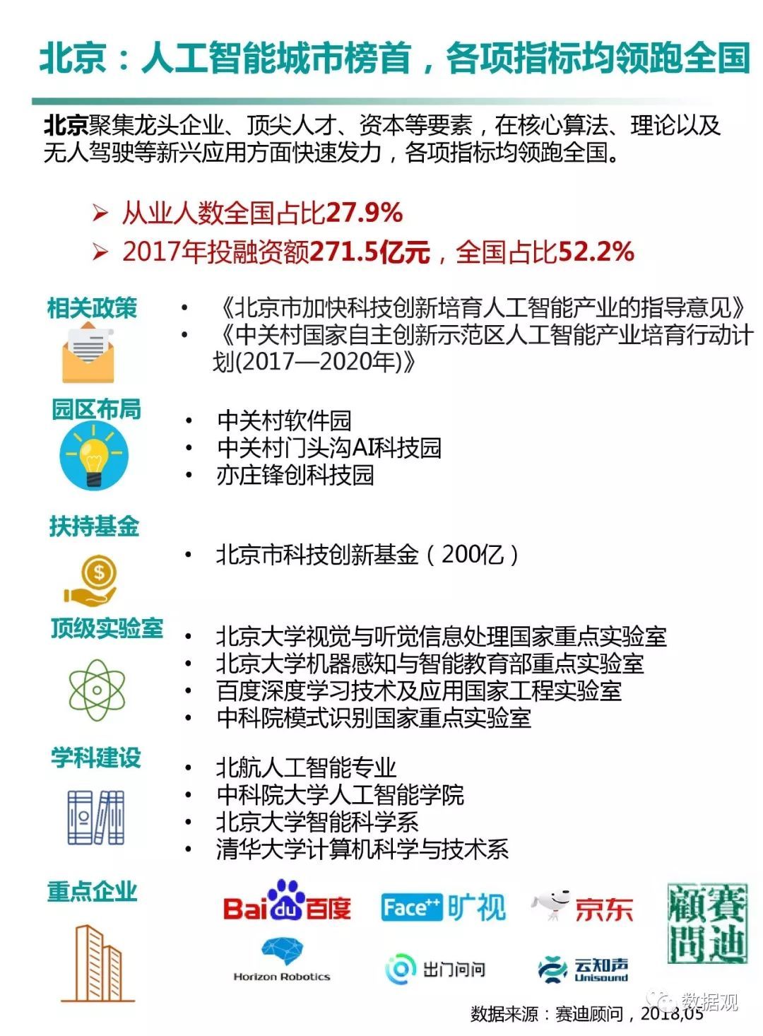 賽迪顧問發(fā)布《中國人工智能城市發(fā)展白皮書》