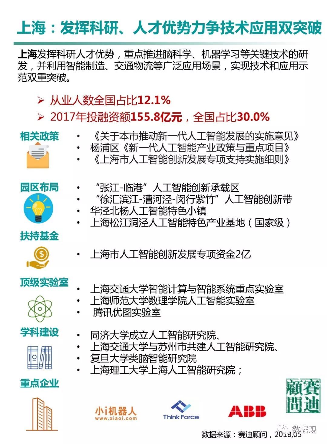 賽迪顧問發(fā)布《中國人工智能城市發(fā)展白皮書》
