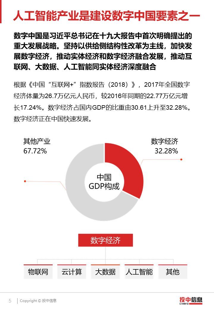 2018 AI產(chǎn)業(yè)投融資研究報(bào)告（PPT全文）