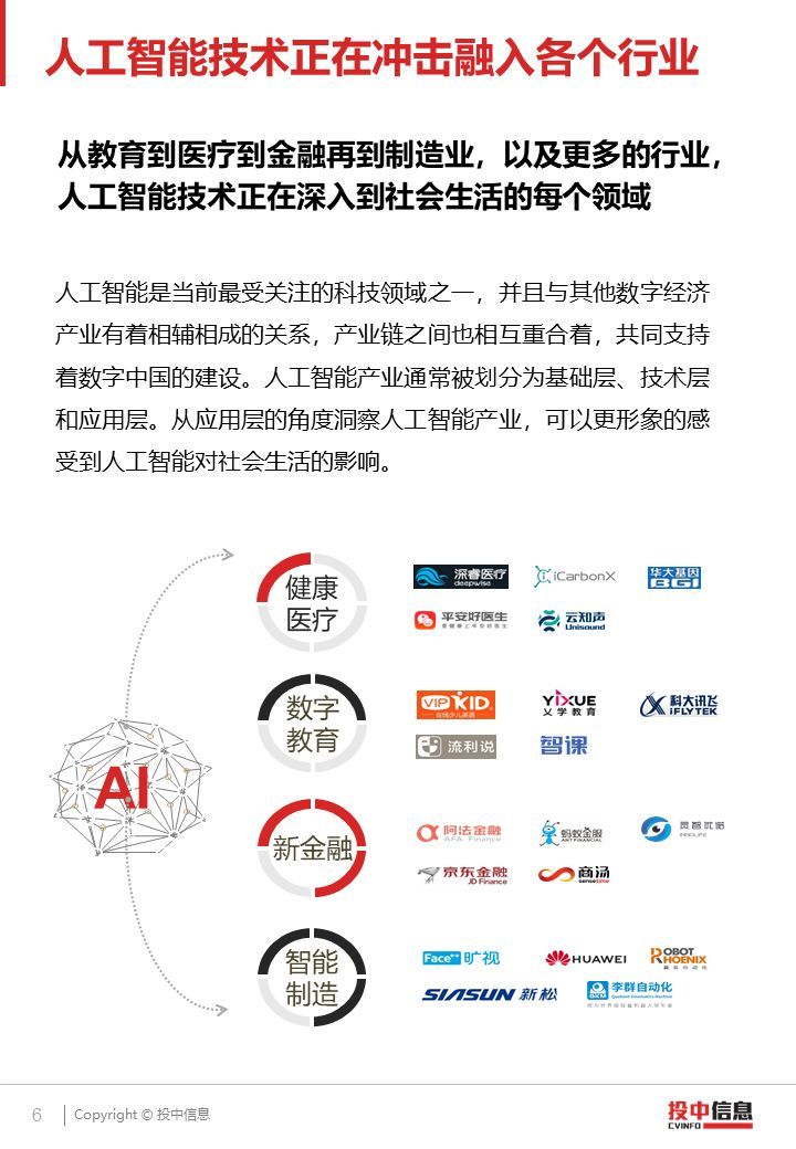 2018 AI產(chǎn)業(yè)投融資研究報(bào)告（PPT全文）