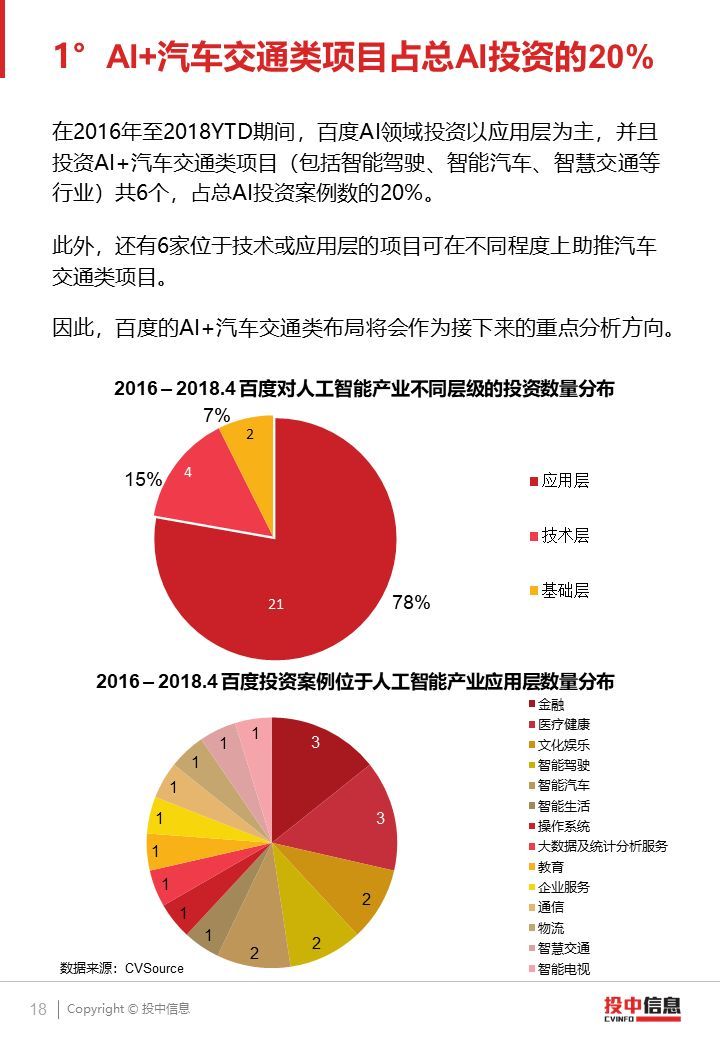 2018 AI產(chǎn)業(yè)投融資研究報(bào)告（PPT全文）