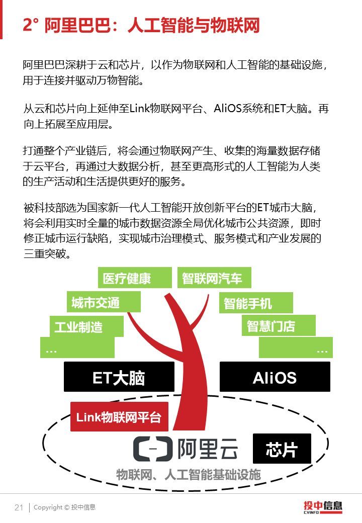 2018 AI產(chǎn)業(yè)投融資研究報(bào)告（PPT全文）