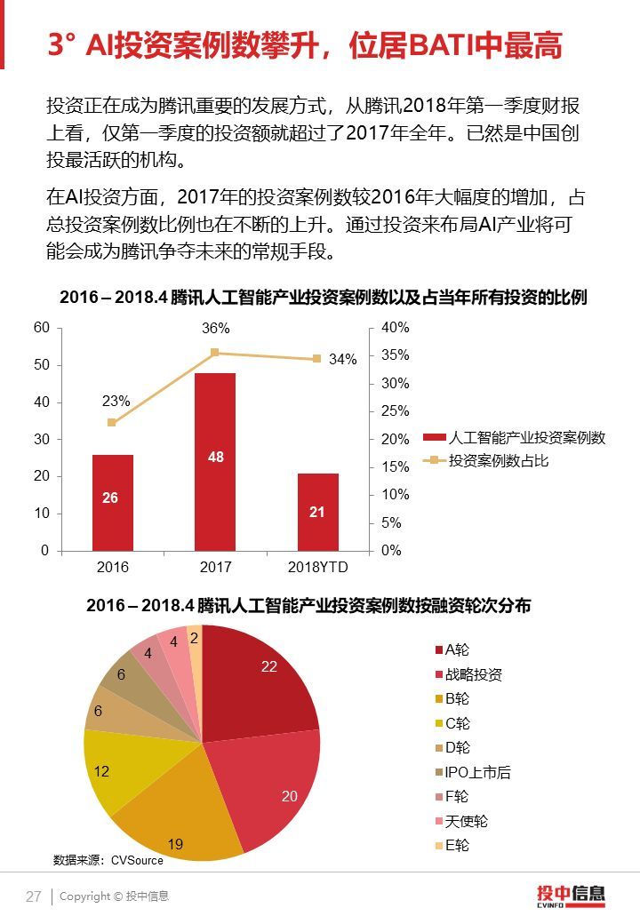 2018 AI產(chǎn)業(yè)投融資研究報(bào)告（PPT全文）
