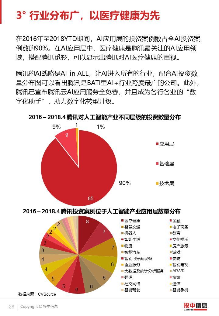2018 AI產(chǎn)業(yè)投融資研究報(bào)告（PPT全文）