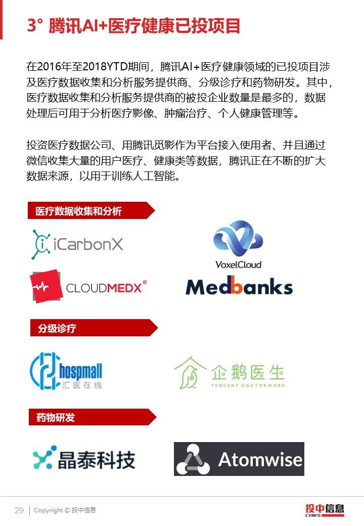 2018 AI產(chǎn)業(yè)投融資研究報(bào)告（PPT全文）