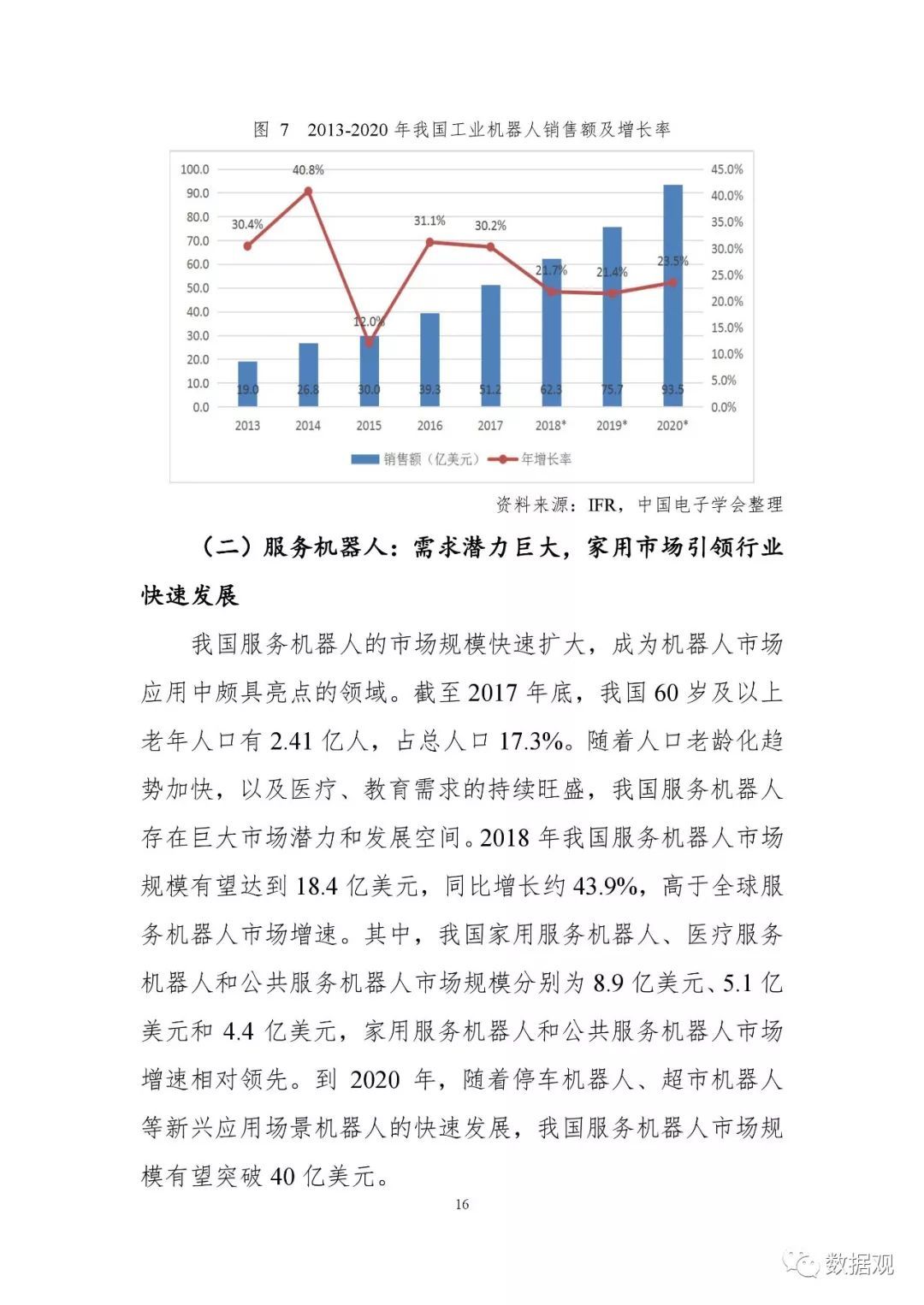 《中國機(jī)器人產(chǎn)業(yè)發(fā)展報(bào)告（2018年）》出爐