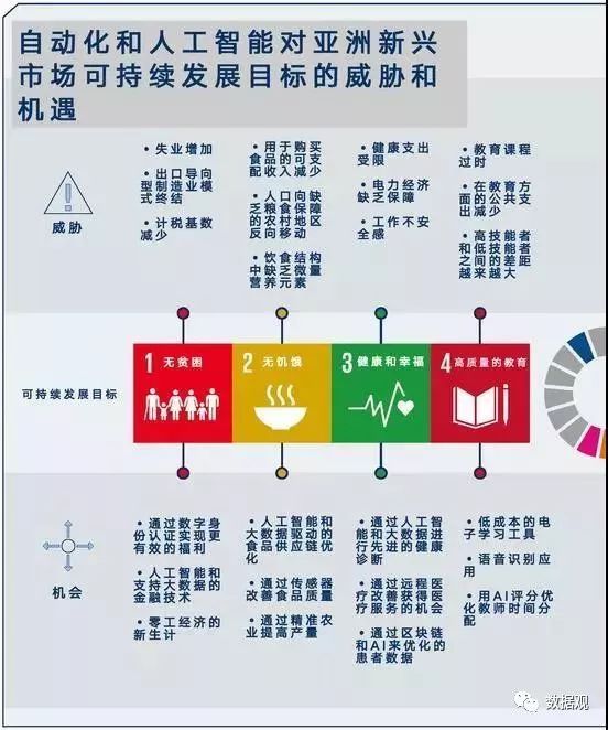 聯(lián)合國發(fā)布AI報告：自動化和AI對亞洲有巨大影響（附全文）