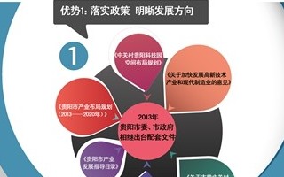 解析大數(shù)據(jù)時(shí)代語(yǔ)境下的貴陽(yáng)軟環(huán)境優(yōu)勢(shì)特點(diǎn)