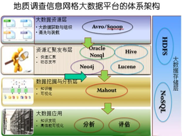 中國首個地質(zhì)大數(shù)據(jù)平臺在西藏試運行
