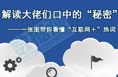 一張圖帶你看懂“互聯(lián)網(wǎng)＋”熱詞