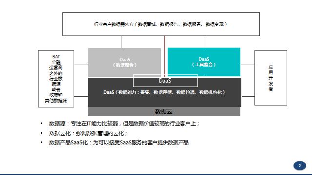 張涵誠：2017大數(shù)據(jù)發(fā)展趨勢(shì)預(yù)測(cè)