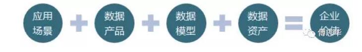 傅志華：企業(yè)實(shí)施大數(shù)據(jù)的五大關(guān)鍵（更新版）