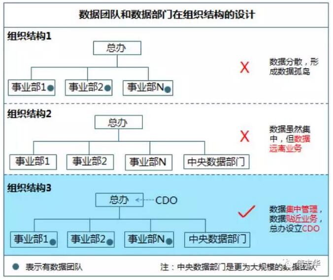 傅志華：企業(yè)實(shí)施大數(shù)據(jù)的五大關(guān)鍵（更新版）