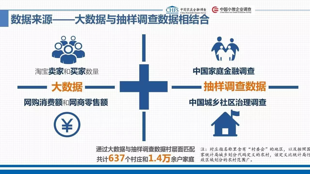 《2016農(nóng)村網(wǎng)商發(fā)展研究報告》：網(wǎng)商提高家庭平均收入超2萬