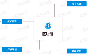 區(qū)塊鏈一站式分析匯總，從概念到底層技術（附知識圖譜）