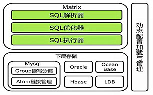 阿里巴巴分布式數據庫服務DRDS研發(fā)歷程