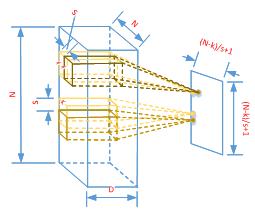 騰訊云FPGA聯(lián)合團隊：國內(nèi)首款FPGA云服務(wù)器的深度學(xué)習(xí)算法