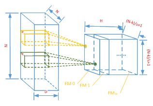 騰訊云FPGA聯(lián)合團隊：國內(nèi)首款FPGA云服務(wù)器的深度學(xué)習(xí)算法