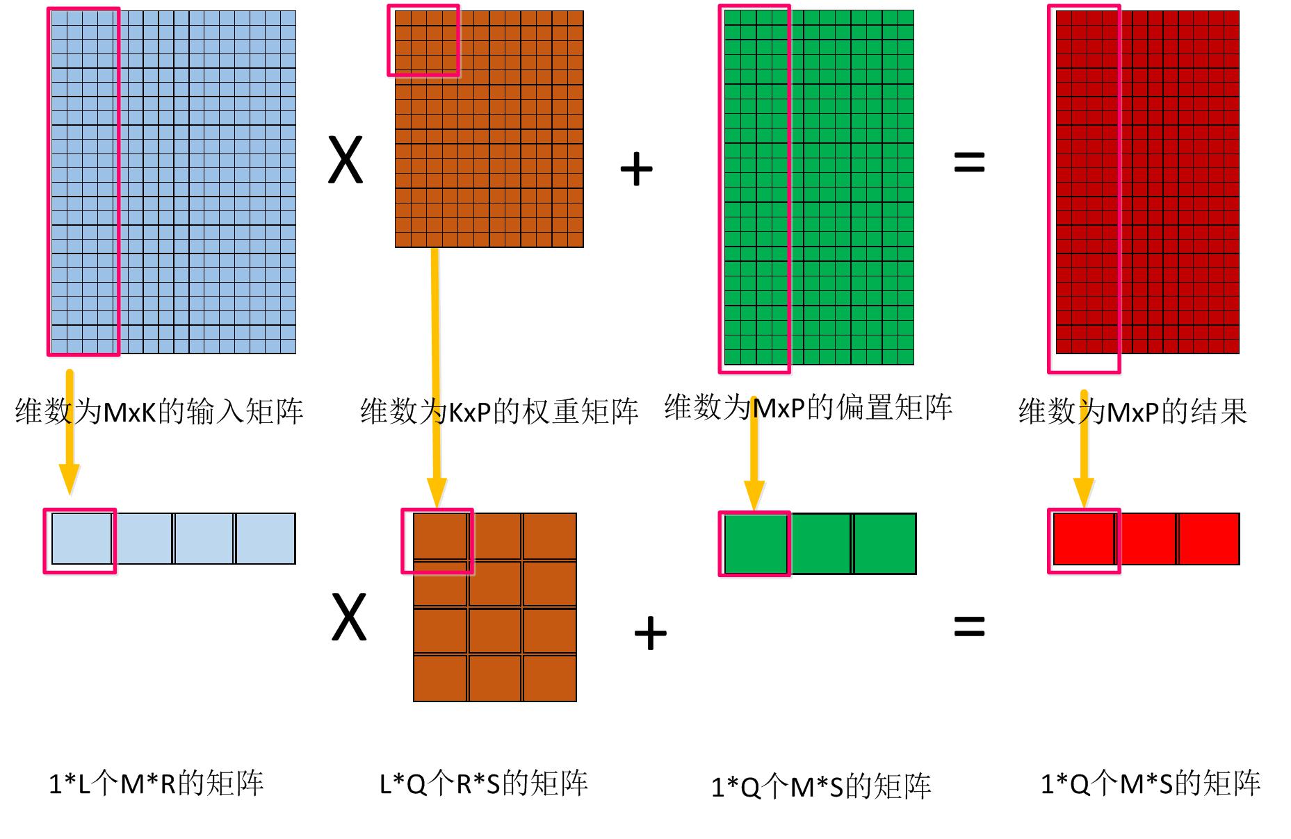 騰訊云FPGA聯(lián)合團隊：國內(nèi)首款FPGA云服務(wù)器的深度學(xué)習(xí)算法